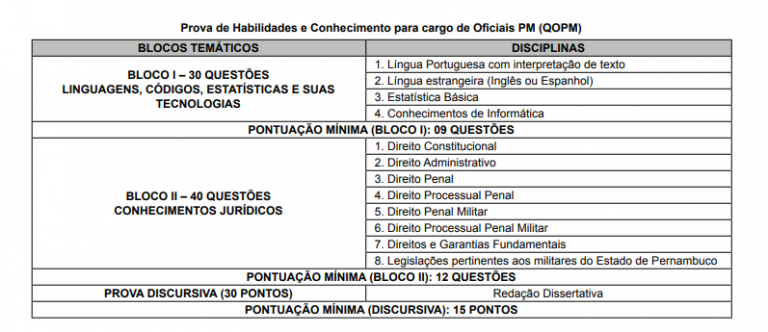 Concurso PM PE 2020 Edital provas inscrições e notícias