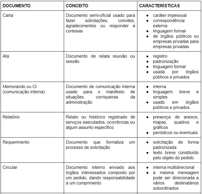 Reda O Oficial Para Concursos E Vestibulares Conceitos E Princ Pios