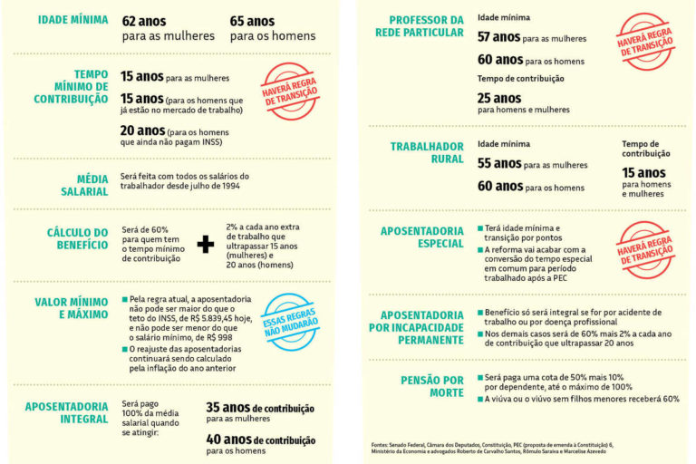 Novas Regras Para Aposentadoria Entram Em Vigor A Partir De Novembro