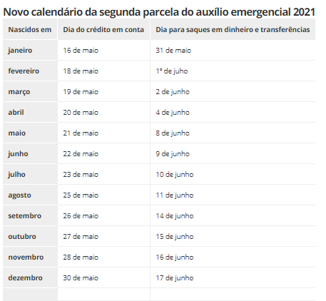 Come A Hoje O Saque Em Esp Cie Da Parcela Do Aux Lio Emergencial