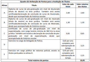 Concurso PC SE 2018: Saiu Edital Para Delegado - Inicial De R$ 11mil!