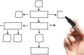 O que é Estrutura Organizacional?