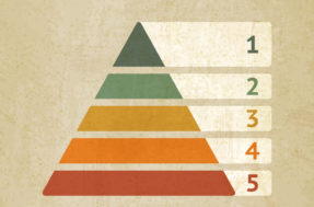 O que é a Pirâmide de Maslow?