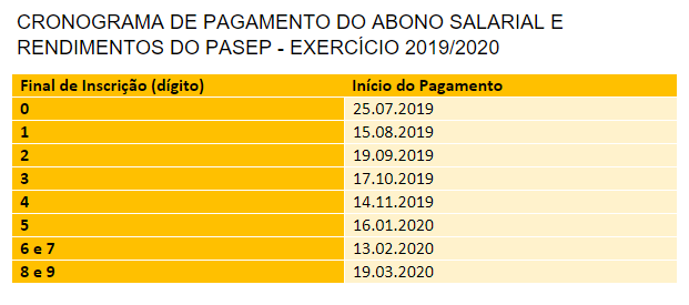 Calendário 2019/2020 Pasep