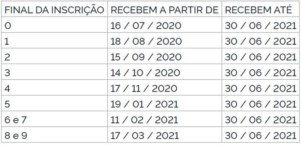 Pasep payment schedule