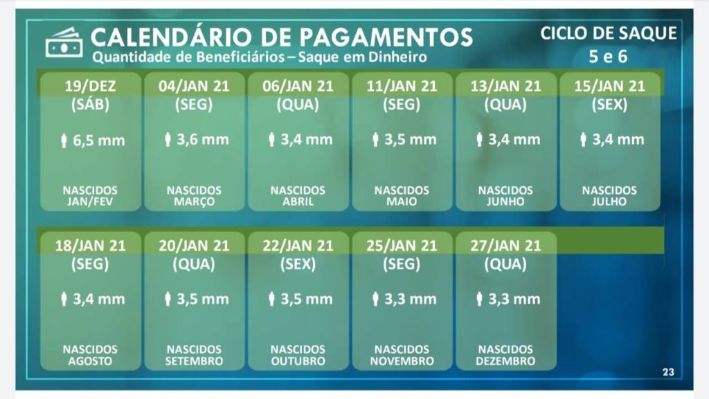 Últimos dias: Saques do auxílio emergencial chegam ao fim ...