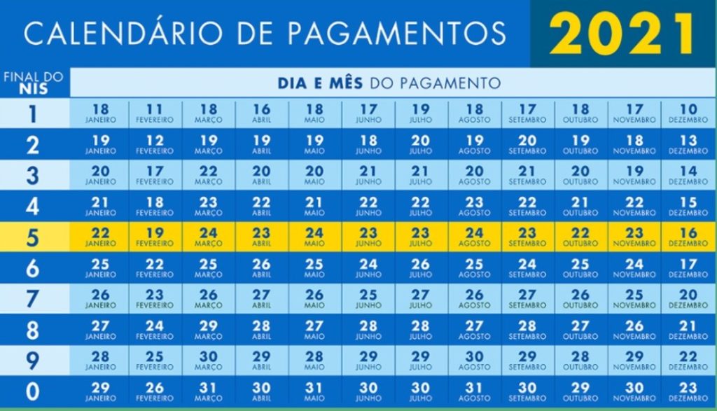 Caixa Tem: Veja os calendários FGTS, Bolsa Família e auxílio emergencial