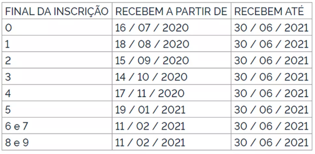 Novo Calendário Pasep 2020 2021