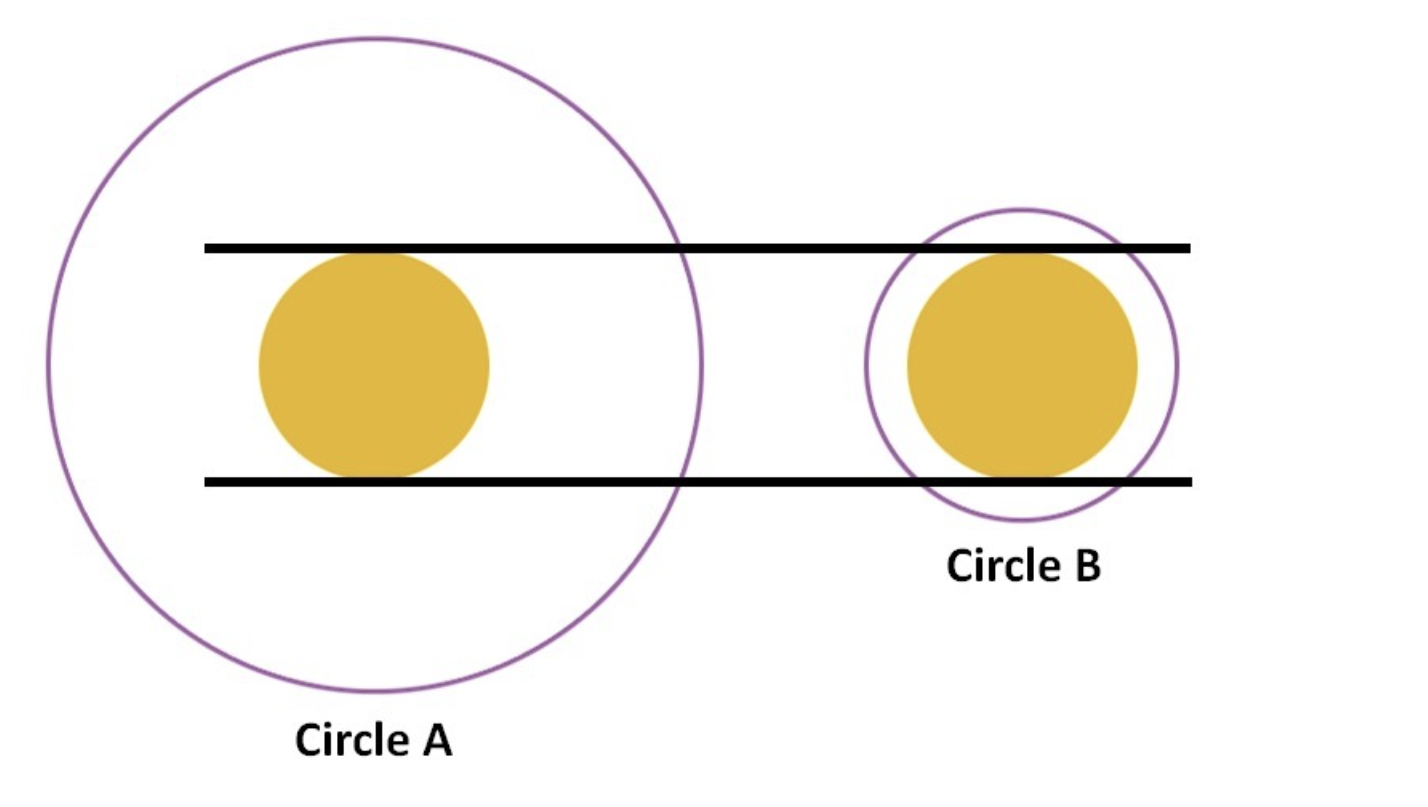 Gabarito - Qual dos dois círculos é o maior?