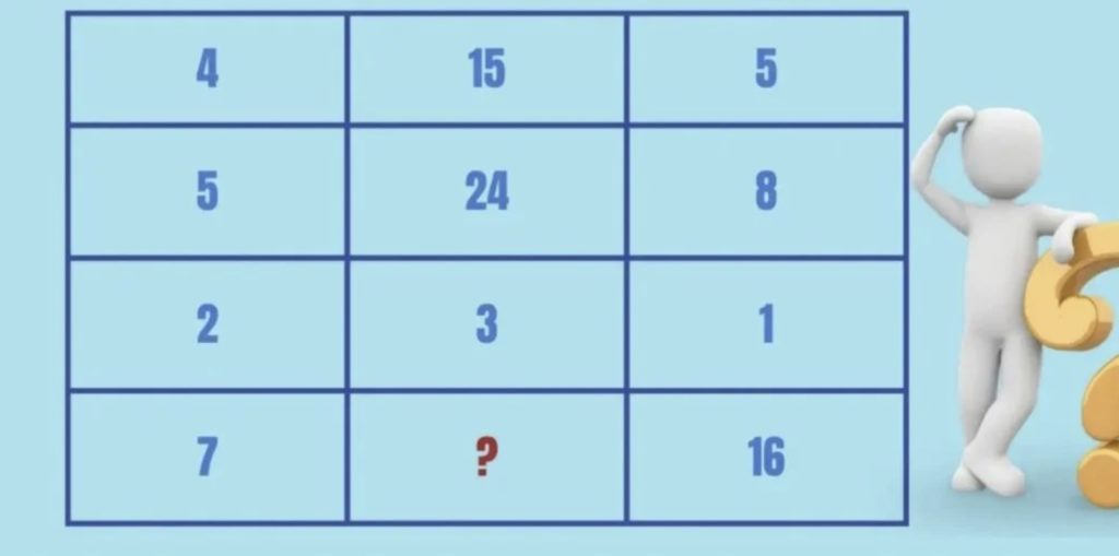 Encontre o número que falta no desafio da sequência numérica (Foto: Repwelter.com)