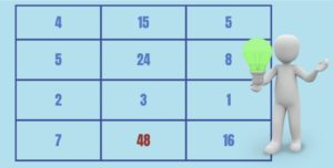 Gabarito - Encontre o número que falta no desafio da sequência numérica (Foto: Repwelter.com)