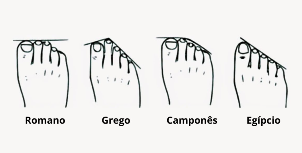 Veja o que o formato dos seus pés revela sobre a sua personalidade. (Imagem: Reprodução)